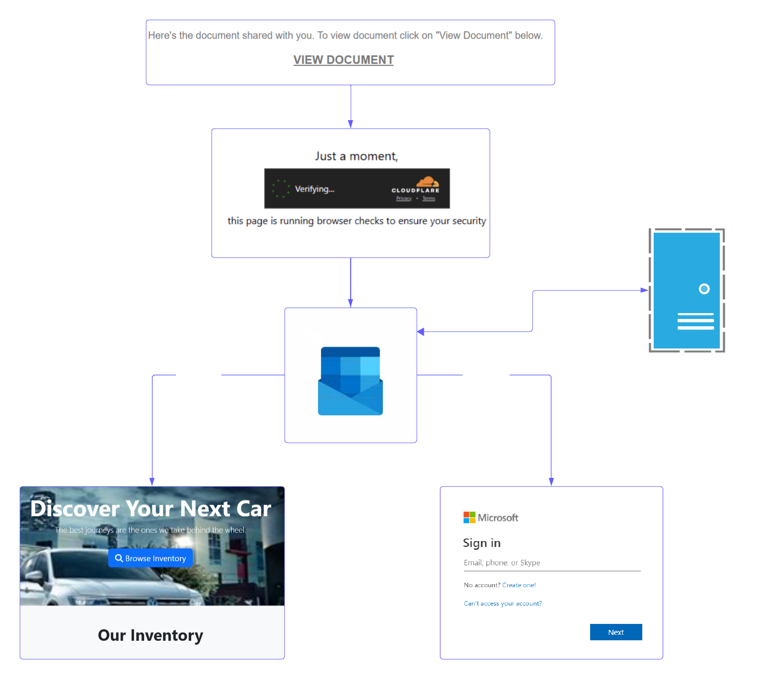 SimpleRockstar2FAFlowChart